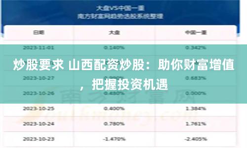 炒股要求 山西配资炒股：助你财富增值，把握投资机遇