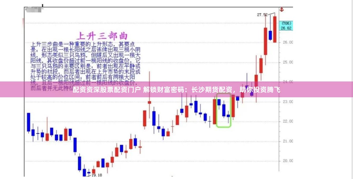 配资资深股票配资门户 解锁财富密码：长沙期货配资，助你投资腾飞