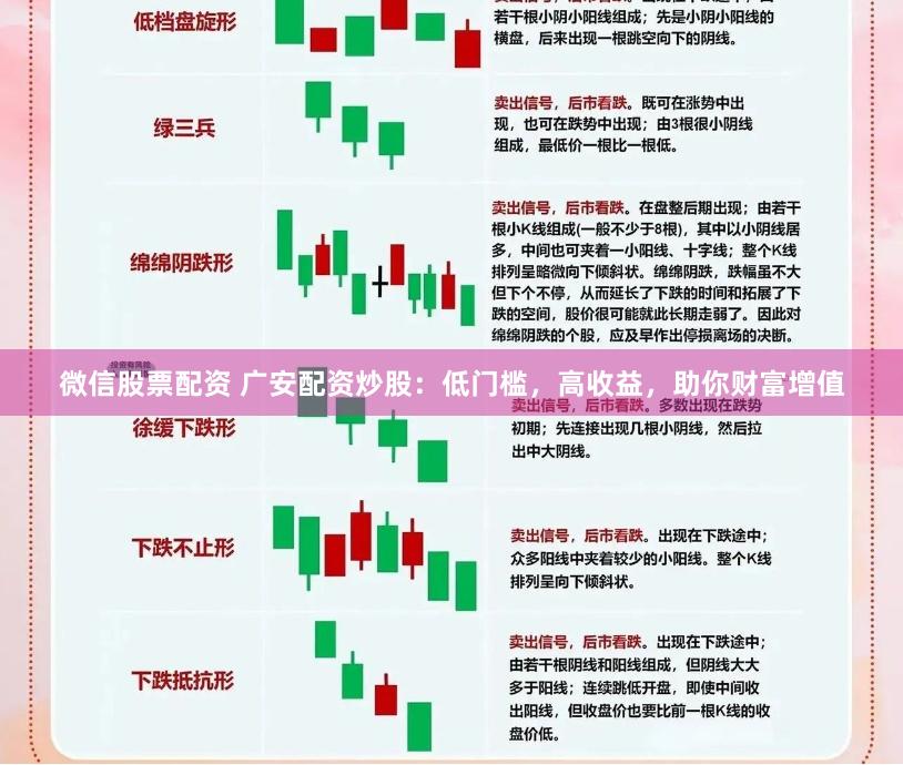 微信股票配资 广安配资炒股：低门槛，高收益，助你财富增值