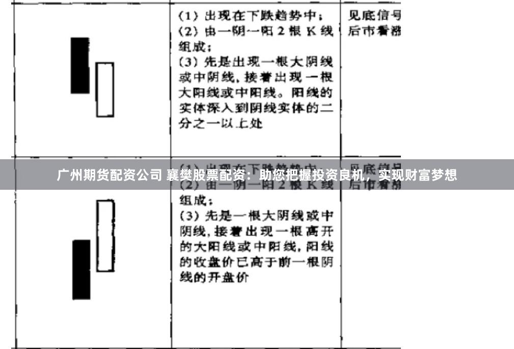 广州期货配资公司 襄樊股票配资：助您把握投资良机，实现财富梦想