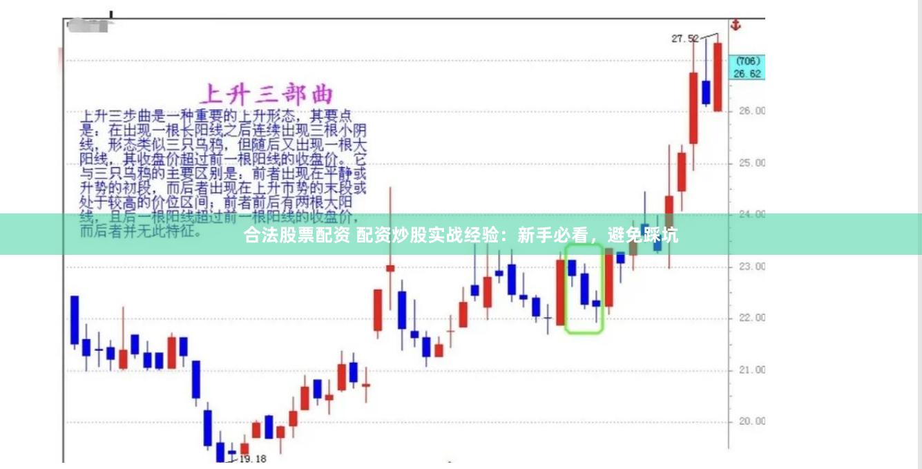 合法股票配资 配资炒股实战经验：新手必看，避免踩坑