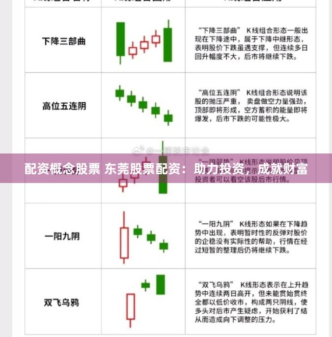 配资概念股票 东莞股票配资：助力投资，成就财富