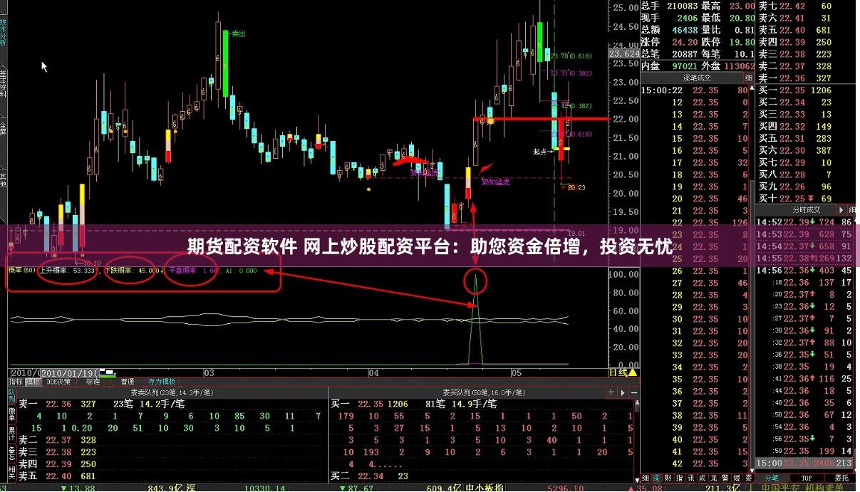 期货配资软件 网上炒股配资平台：助您资金倍增，投资无忧