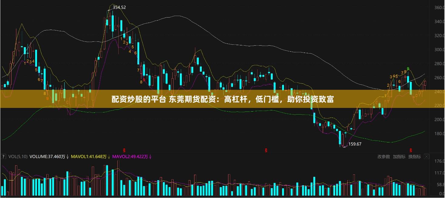 配资炒股的平台 东莞期货配资：高杠杆，低门槛，助你投资致富