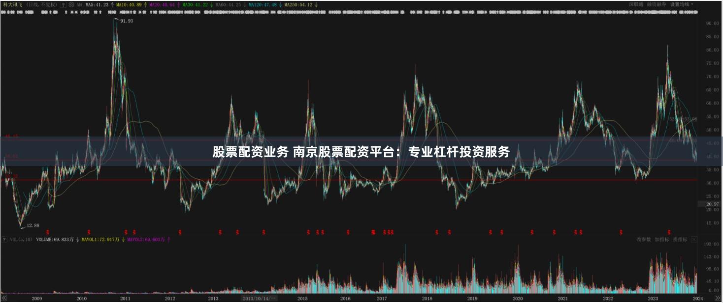 股票配资业务 南京股票配资平台：专业杠杆投资服务