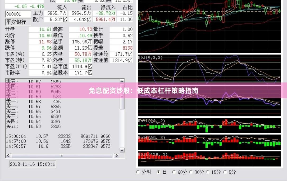 免息配资炒股：低成本杠杆策略指南