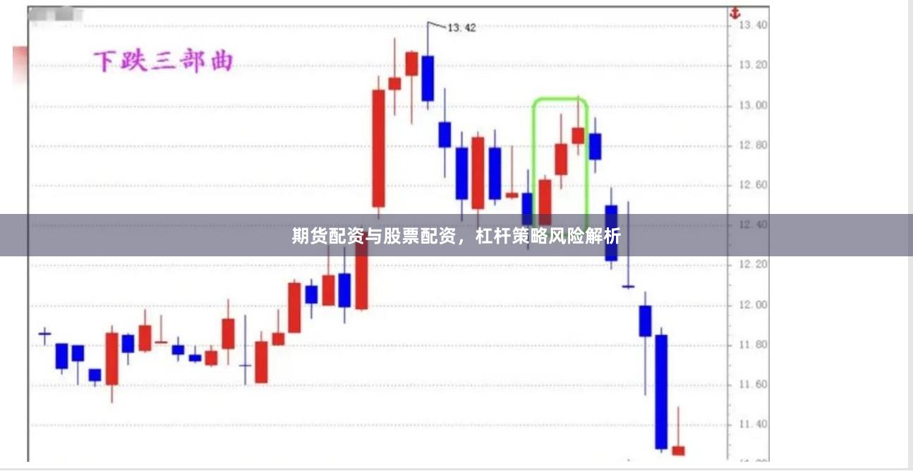期货配资与股票配资，杠杆策略风险解析