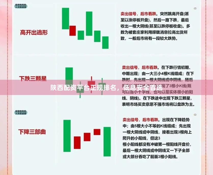 陕西配资平台正规排名，低息安全首选