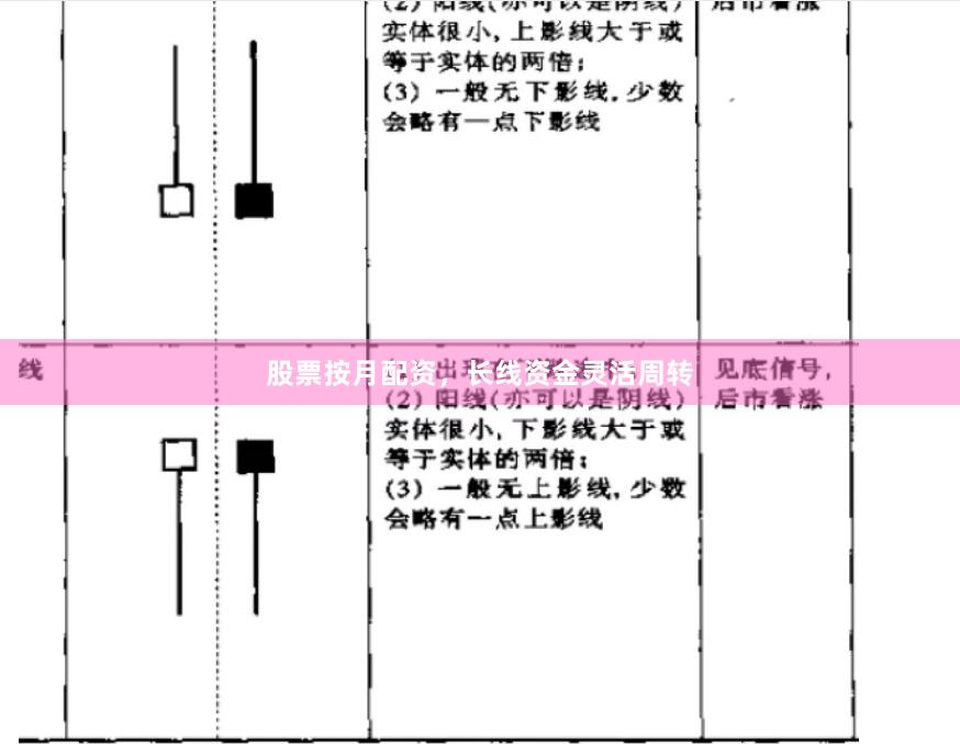 股票按月配资，长线资金灵活周转