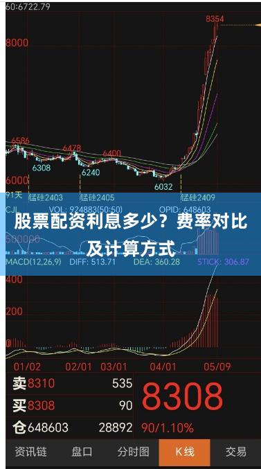 股票配资利息多少？费率对比及计算方式